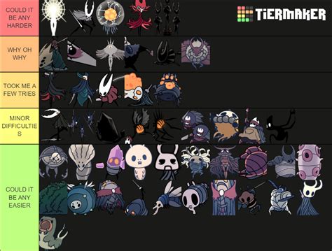 Hollow Knight Bosses Tier List (Community Rankings) - TierMaker