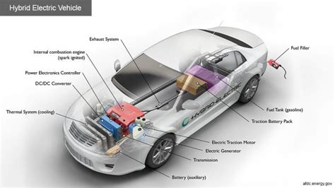 Hybrid cars: everything there is to know – Tecnology Wolf