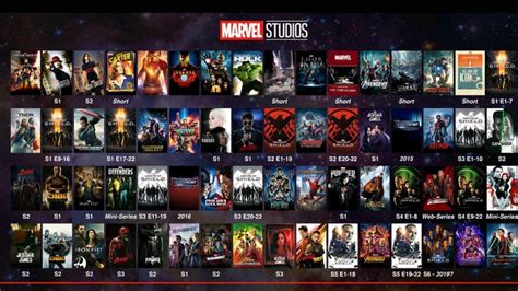 All MCU Series and Movies in order. | Ultimate marvel, Marvel cinematic ...