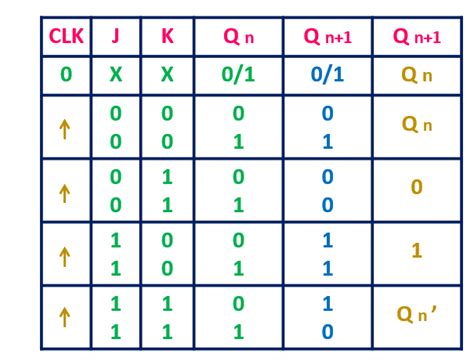 JK Flip-Flop Explained | Race Around Condition in JK Flip-Flop | JK Flip-Flop Truth Table ...