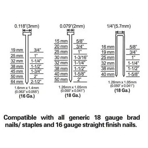 Brad Nails 18g Series at Rs 120/box | Staple Pins & Brad nails in ...