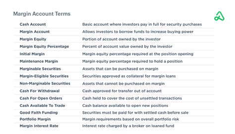 Margin Accounts: What Is It & How to Use One | Option Alpha