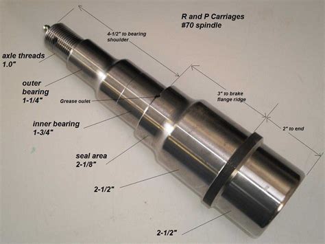 Difference Between Spindle and Shaft? | CrazyEngineers