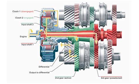 How does a DSG work? | Practical Motoring