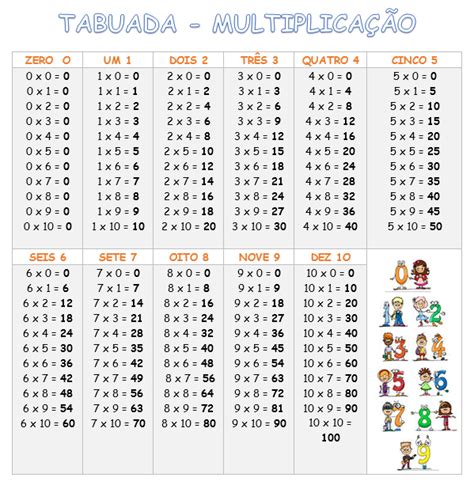 [DOWNLOAD] Tabuada para imprimir - Blog Crop Art