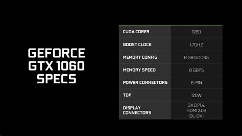 NVIDIA GTX 1060 Official Performance Results Leaked