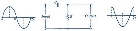 What is RC Differentiator? Circuit Diagram, Working & Waveforms - ElectricalWorkbook