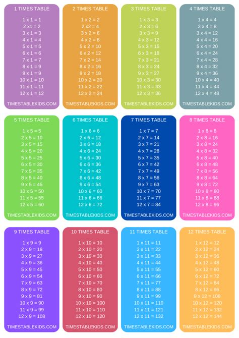 Printable Multiplication Table Flash Cards 2️⃣ ️3️⃣ - Times Tables Kids