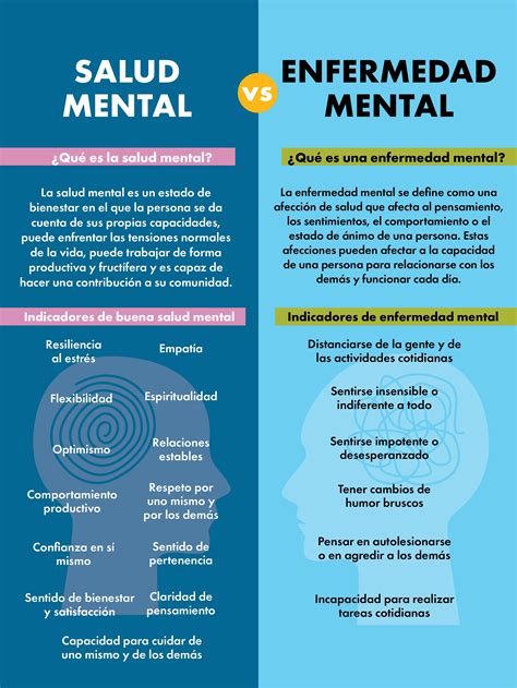 Definición de salud mental y enfermedad mental — Here for Texas