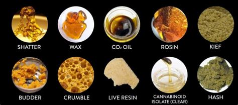 What Dabs are Like | Potent