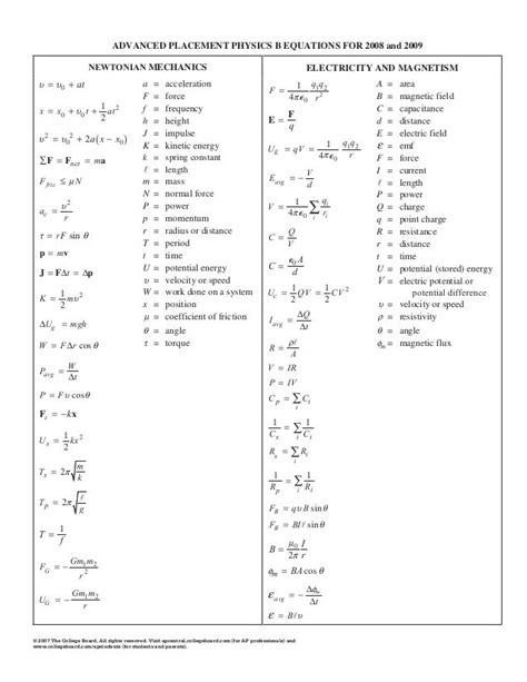 Physics equation tables_2008_09