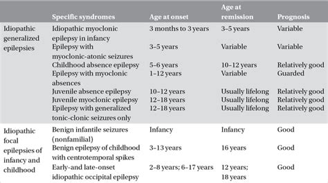 What Causes Epilepsy? | Neupsy Key