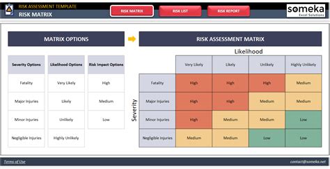 Risk Assessment Excel Template | Hazard Identification Risk Matrix