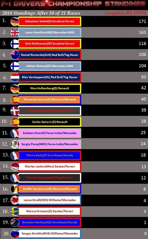 Driver Standings after The British Grand Prix | British grand prix ...