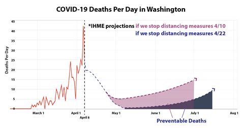 As Washington state COVID cases keep falling, here's the data driving the ongoing 'stay home ...