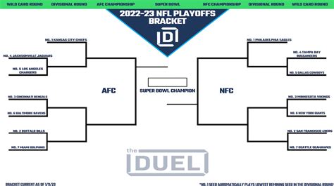 Printable NFL Playoff Bracket 2022-23 for the Wild Card Round | FanDuel ...