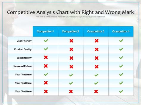 Competitive Analysis Chart With Right And Wrong Mark | PowerPoint ...