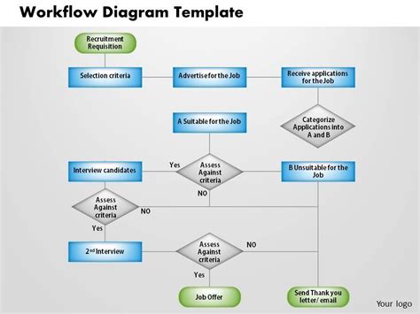 Workflow Template Powerpoint Free