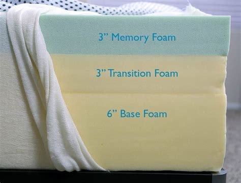 Zinus Memory Foam Mattress Review | Sleepopolis