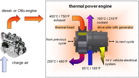 Heat Engine Examples