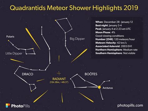 A Guide to the Best Meteor Showers in 2019: When, Where and How to Shoot Them | PhotoPills ...