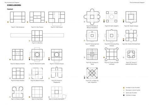 Grid Organization In Architecture