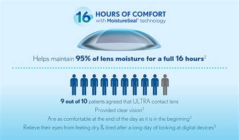 Bausch+Lomb ULTRA for Astigmatism – lenscottage