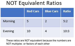 Equivalent Ratios | Definition, Practice & Examples - Video & Lesson Transcript | Study.com