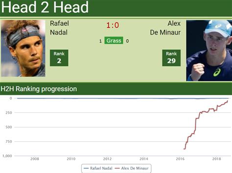 H2H Rafael Nadal vs. Alex De Minaur | Match preview and prediction AO 2019 - Tennis Tonic - News ...