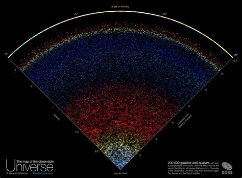 APOD: 2023 July 5 – A Map of the Observable Universe