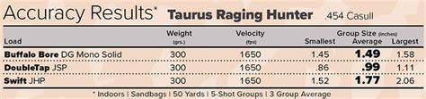 454 Casull Ballistics Chart