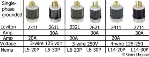 220v 30 Amp Plug Wiring