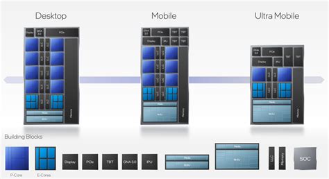 Intel unveils Alder Lake hybrid architecture with efficient and ...