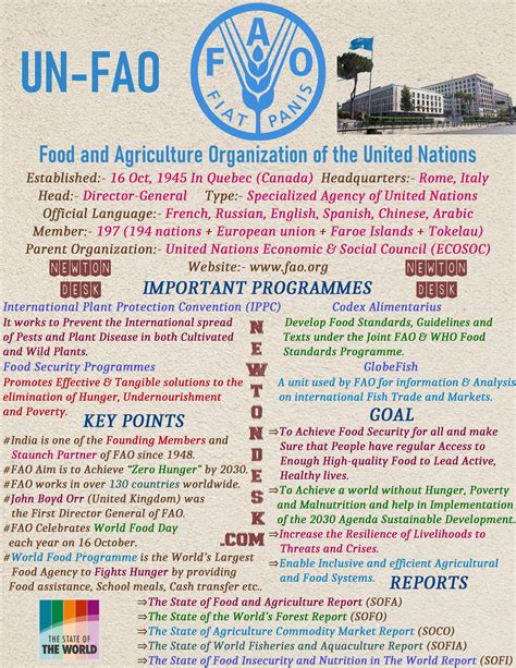 United Nations Food and Agriculture Organization (UNFAO) - Zero Hunger