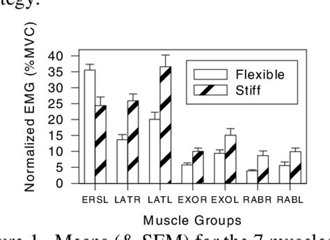 Figure 1 from Trunk Flexion Strategies during Sudden Loading | Semantic Scholar