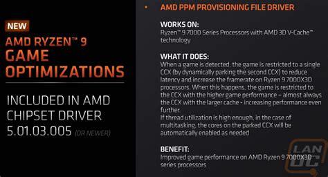 AMD Ryzen 9 7950X3D - LanOC Reviews