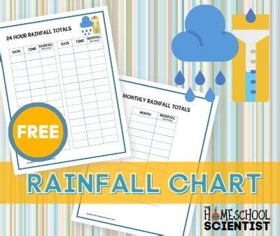 FREE Rainfall Chart Printable - Mommy School Tools