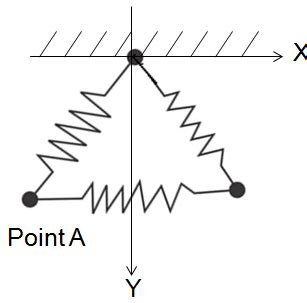 homework and exercises - Mass points of a Mass-spring model - Physics Stack Exchange