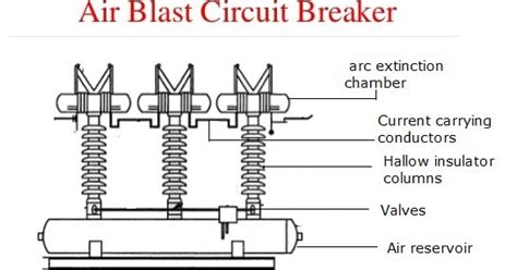 Overview of Air Circuit breakers - ElectricalTech : The Electrical Hub