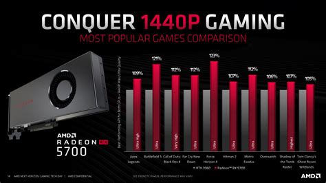 AMD Announces Radeon RX 5700 XT and RX 5700 Graphics Cards: Midrange ...