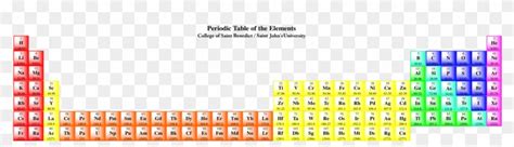 The Periodic Table Shown With The Lanthanides In Their - Periodic Table ...