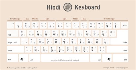 5 FREE Hindi Keyboard to Download - हिंदी कीबोर्ड - Kurti Dev and Delvys Font