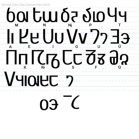 Two openers that I've been crafting for past few hours, to A. Cover as many common letters as ...