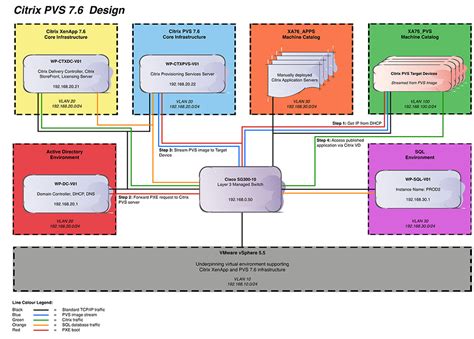 Citrix PVS 7.6 Install - Introduction | 9to5IT