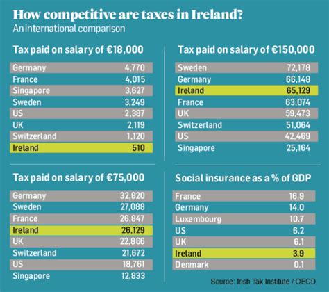 The Tax System for Companies in Ireland – AccountsIreland