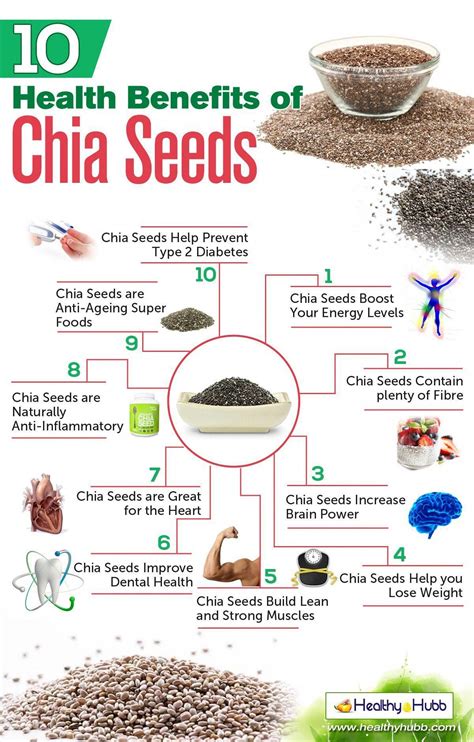 Chia seed benefits - kizaboat