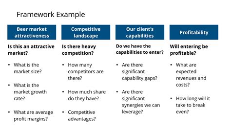 Case Interview Frameworks: The Ultimate Guide (2022)