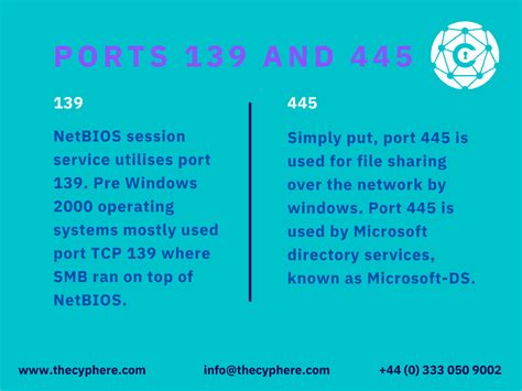 What Is An SMB Port + Ports 445 And 139 Explained