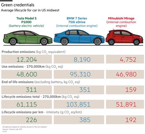 MIT research: Those ‘zero-emissions’ electric cars, aren’t