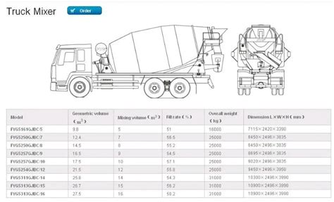 Trading & Supplier Of China Products Concrete Mixer Truck Price In India Fyg5257gjbc/12 - Buy ...